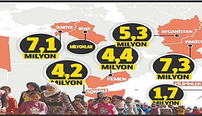 Büyük şeytan ABD sözde terörle mücadele kapsamında 37 milyon Müslümanın yuvasını yıktı