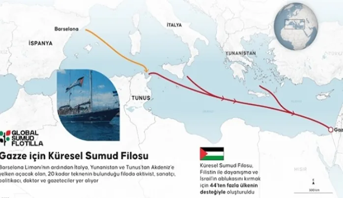 Küresel Sumud Filosu: Sivil, vicdani ve küresel bir yapılanma