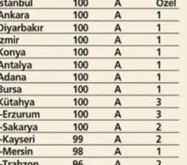 Yaşadığınız şehir “irtica”da kaçıncı sırada?