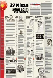 Hüseyin Çelik, 27 Nisan gecesini anlattı