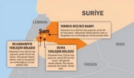3 ölüm bölgesi: Yermuk, Muaddamiyye ve Duma