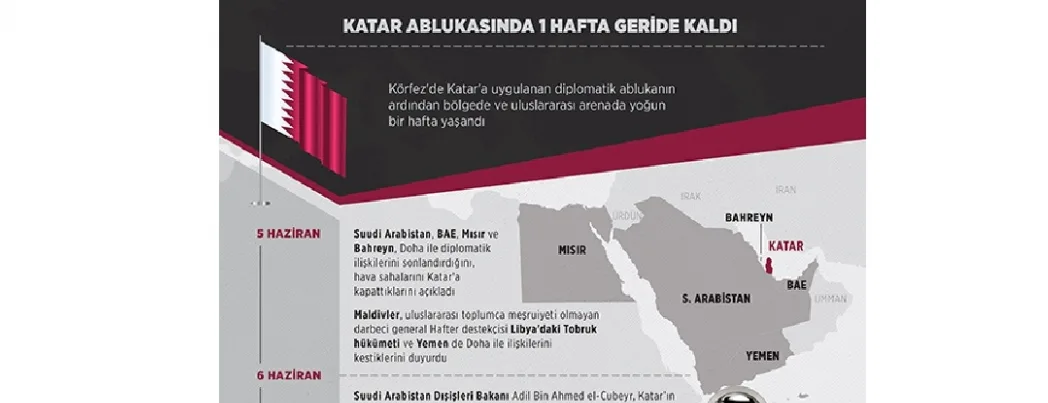 Katar ablukasında 1 hafta geride kaldı... İşte gün gün yaşananlar