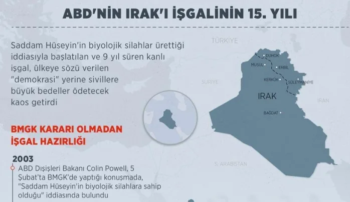 Emperyalist ABD’nin Irak’ı işgalinin 15'inci yılı