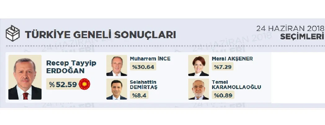 Seçim sonuçları üzerine