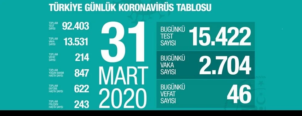 Prof. Ateş Kara: Pazara kadar bu tabloyu korursak inişe geçeriz
