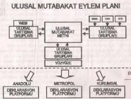 Batı Çalışma Grubu’nun yerini CÇG almış!