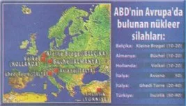 ABD’nin nükleer üssü Türkiye