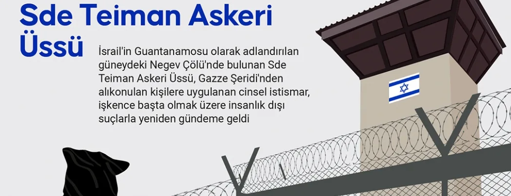 Filistinli mahkumlara sistematik işkence