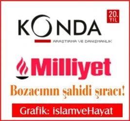 KONDA’ya göre başörtülülerin yüzde 65,7'si cuma namazı kılıyor!